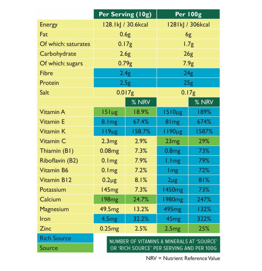 Aduna Moringa Superleaf Powder